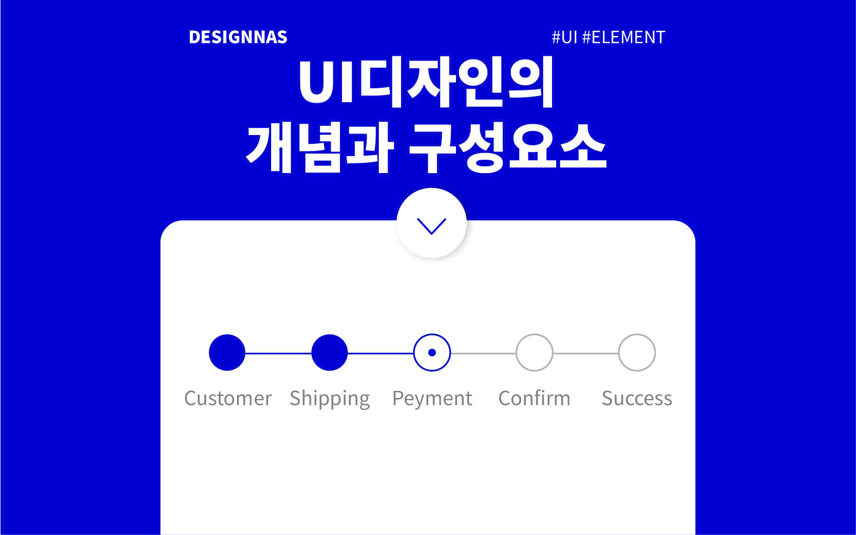 UI디자인의 개념과 구성요소