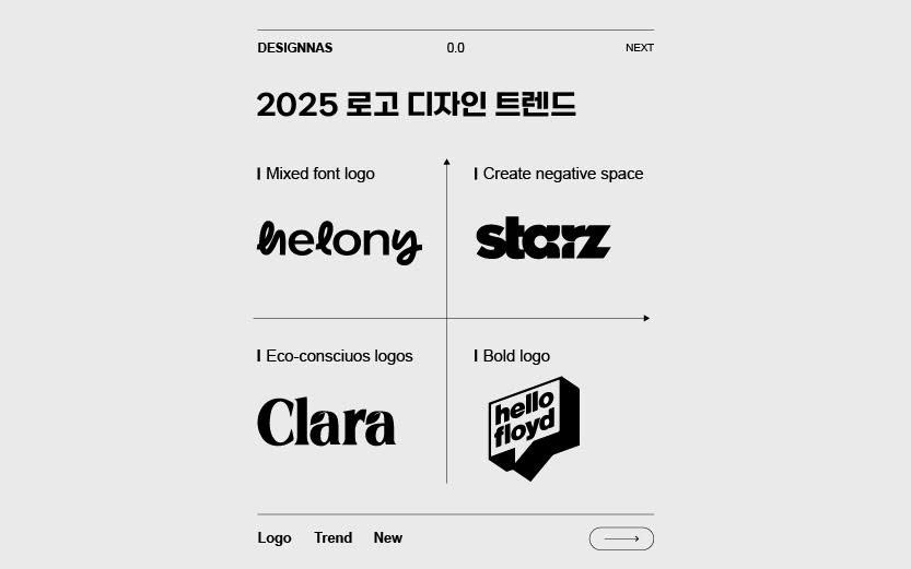 2025 로고 디자인 트렌드