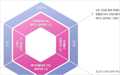 LG U+ Infographic.