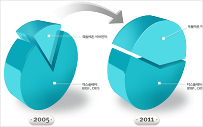 SAMSUNG SDI Infographic.