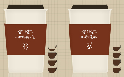 Starbucks Infographic.