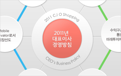 CJ O Shopping Infographic.