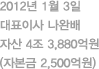 개요설명