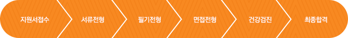 절차